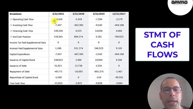AMMO Financial Stock Review: BOOM! Watch Out For This Rocket SHIP: $POWW смотреть онлайн