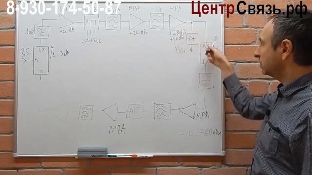 Усиление сотовой связи, ＂ Уровни сигнала в репитере ＂ 5 серия смотреть онлайн