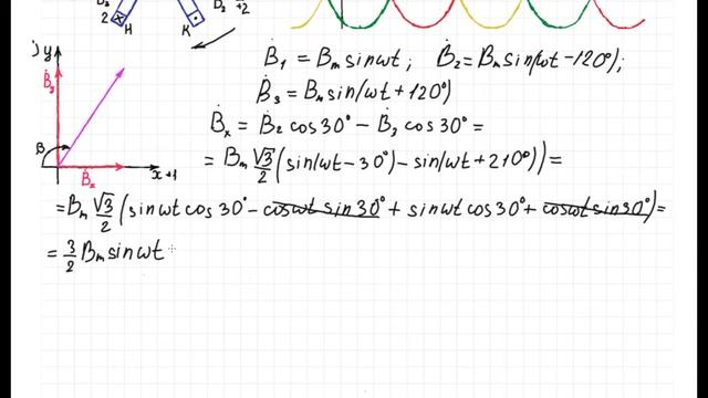 ТОЭ Электротехника 67 Вращающееся магнитное поле электродвигателя переменного тока