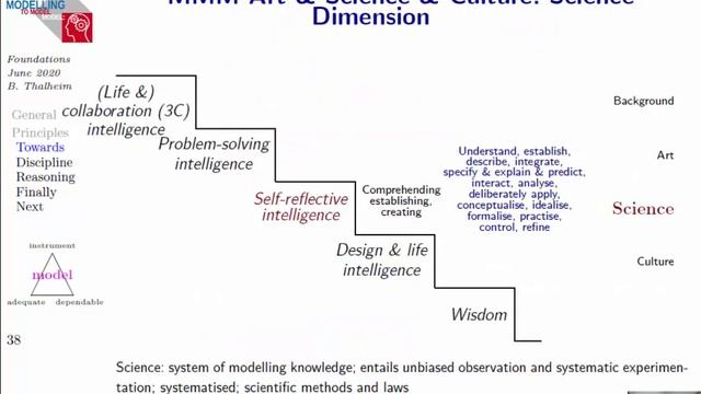 Module Models and Modelling: 17. Foundations смотреть онлайн
