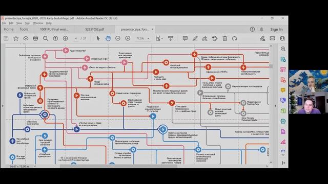 Форсайт. Способ заглянуть в будущее. Павел Лукша, профессор Сколково (#8 public) смотреть онлайн