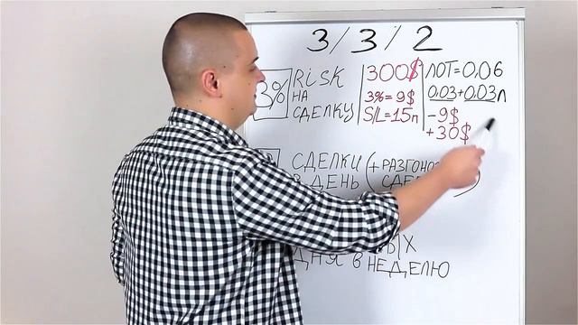 Видео 3 Грамотное управление и защита Forex депозита смотреть онлайн