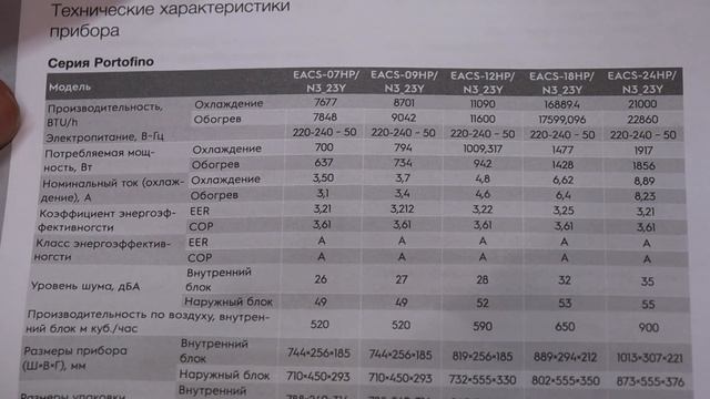 Обзор слит-системы Electrolux EACS 07HPN3 23Y НОВИНКА 2023