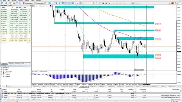 Обзор рынка форекс на неделю c 23.11.2020-27.11.2020 смотреть онлайн