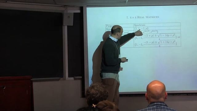 Eric Weber - February Fourier Talks 2015 - Spectral Properties of Hadamard Matrices смотреть онлайн