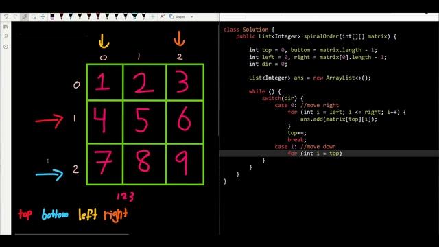 Spiral Matrix - LeetCode 54 - Java | Trick to make it EASY смотреть онлайн