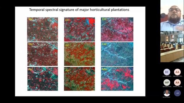 Guest Lecture- Remote Sensing Applications in Agriculture 23.02.23 смотреть онлайн