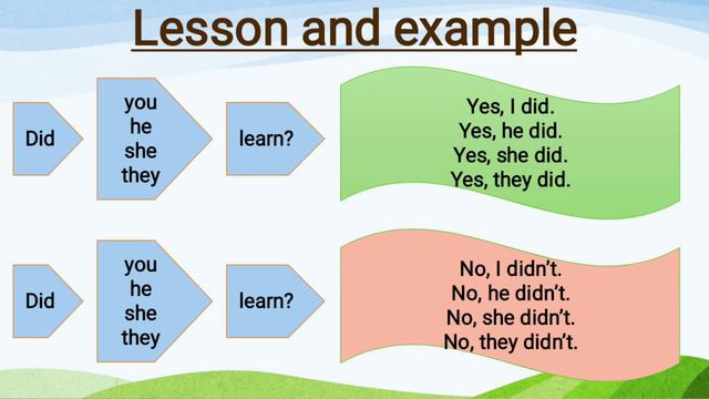 English Year 3 : Yes, did or No, didn't смотреть онлайн