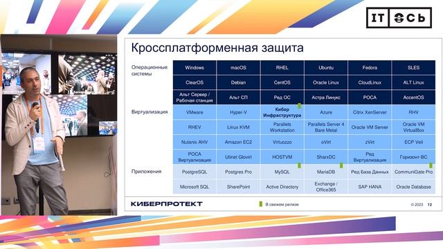 Обеспечение сохранности данных в текущих условиях. Развертывание подсистемы резервного копирования смотреть онлайн