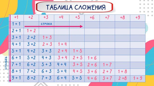 ІІ четверть, Математика, 1 класс, Урок №1 смотреть онлайн