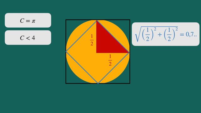 Число пі, довжина кола та площа круга смотреть онлайн
