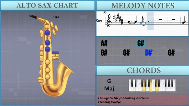 How to play Everybody Wants To Rule The World by Tears For Fears on Alto Sax (Tutorial) смотреть онлайн