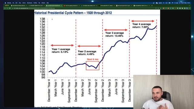 Халвинг. Халвинг Биткоина - какую доходность стоит ждать инвесторам и как подготовить свой портфель смотреть онлайн