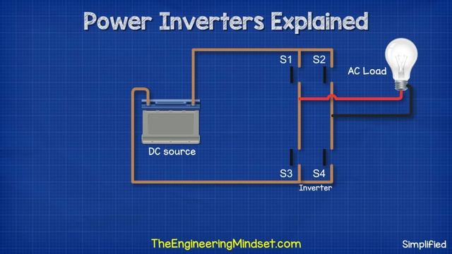 Power Inverters Explained - How do they work working principle IGBT смотреть онлайн