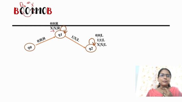 Design a Turing Machine that accepts equal number of 0’s and 1’s over {0,1}*|TM Example 3 смотреть онлайн