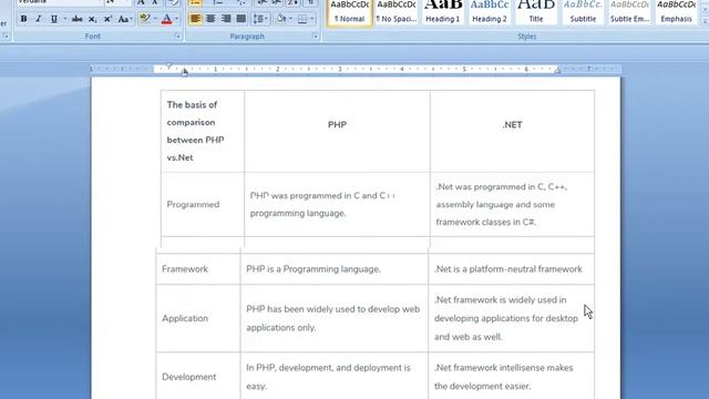 difference between php and asp.net | php vs asp.net смотреть онлайн