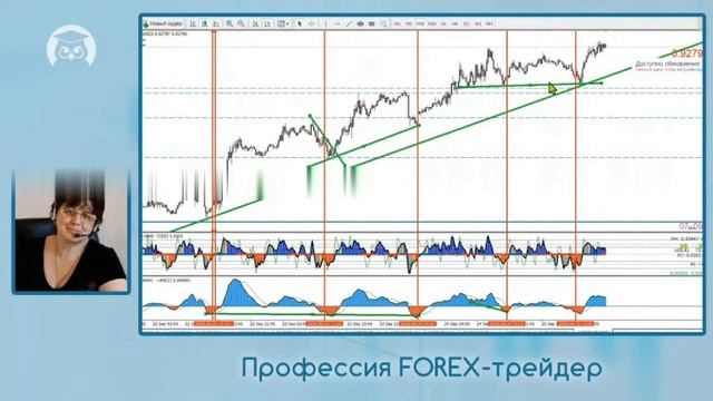 Профессия Форекс Трейдер. Урок 12. // ОБУЧЕНИЕ ФОРЕКС