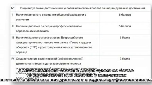 Секреты Профессионального Мастера