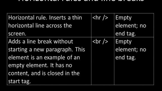 Simple text formatting on a web page (1) смотреть онлайн