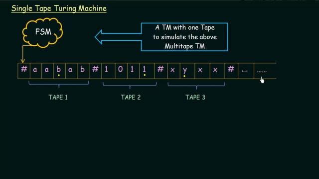 Multitape Turing Machine смотреть онлайн