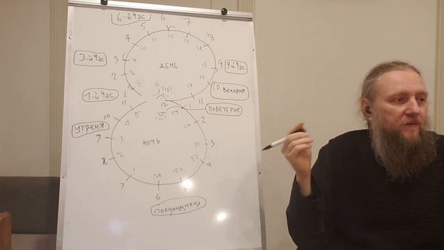 01 Часослов смотреть онлайн