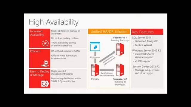 SQL Server 2014 Features and Prospects 42 смотреть онлайн