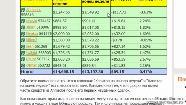 Прибыль 319$ - отчет о доходности ПАММ-портфеля с 08 по 14 декабря смотреть онлайн