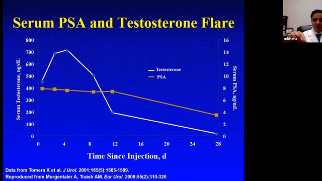 Testosterone Controversies In Men's Health:  Lecture By Dr. Khera