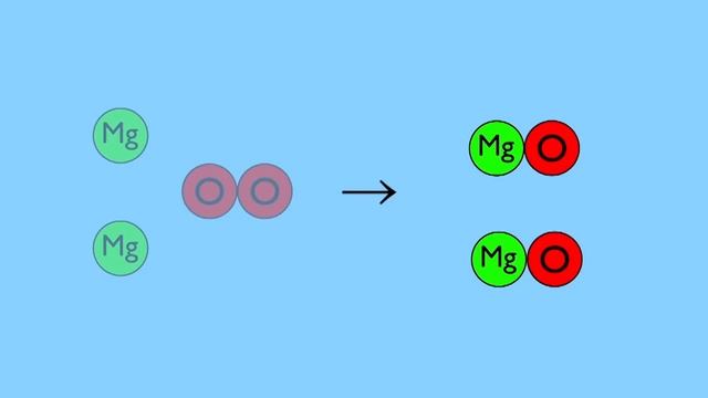 What Is The Law of Conservation of Mass | Properties of Matter | Chemistry | FuseSchool смотреть онлайн