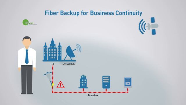 We are NTvsat | German Satellite Internet Provider | VSAT Services for remote locations смотреть онлайн