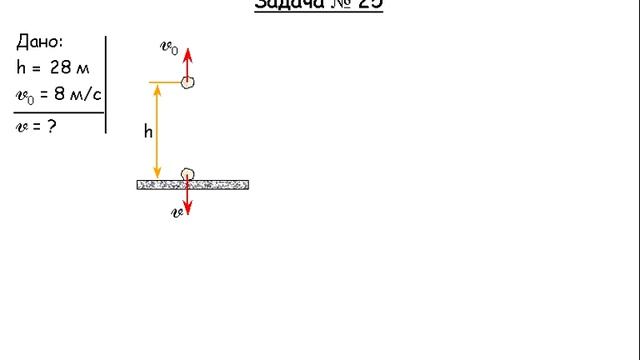 Задача 0025 (Механика) смотреть онлайн