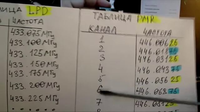 О PMR и LPD для новичков. Просто о сложном. (Рации и радиостанции) смотреть онлайн
