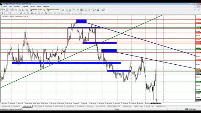 Обзор рынка Forex, без воды на 12.01.2017 от Ярослава Мудрого смотреть онлайн