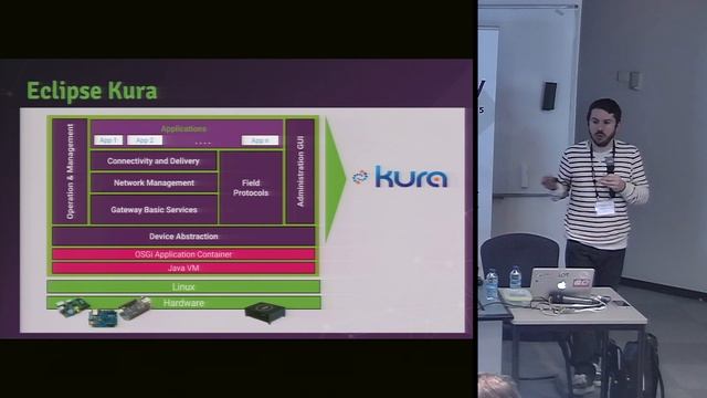 Building an Open Internet of Things with Eclipse IoT – Benjamin Cabé смотреть онлайн