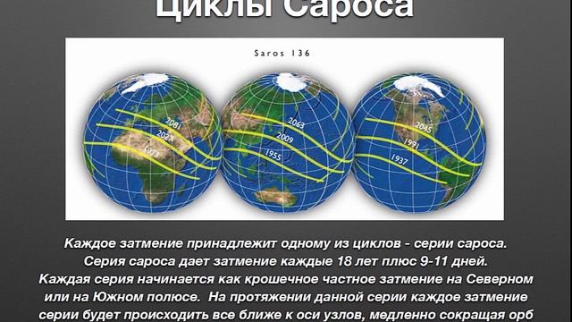 Влияние затмений на нашу жизнь.