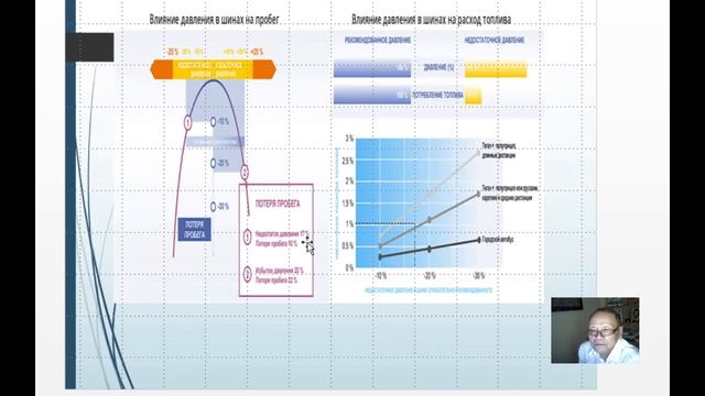 Лекция 2 Факторы определяющие ресурсы шин Часть 5