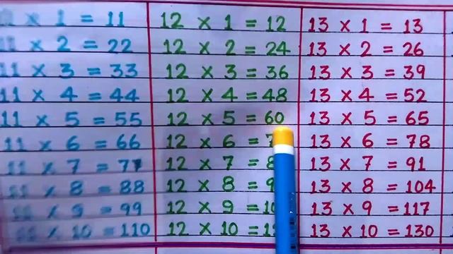 Table of 11, 12 and 13 | Table of 11 | Table of 12 | Table of 13 | Maths Tables | Tables | RSGauri смотреть онлайн