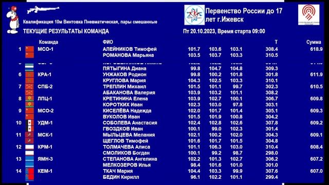 20 октября 2023 года. Первенство России по пулевой стрельбе 2023 (Квалификационный тир) смотреть онлайн