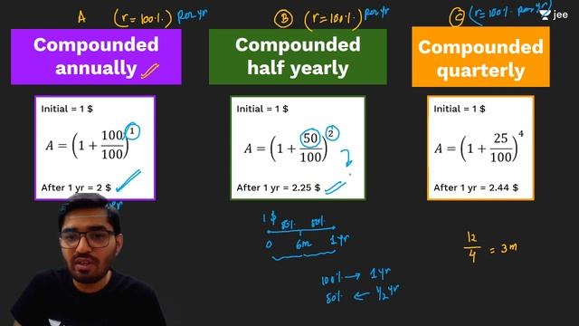 Logarithms - What is e? | Euler's Number Explained | Logs | Unacademy JEE | Maths | Nishant Sir смотреть онлайн