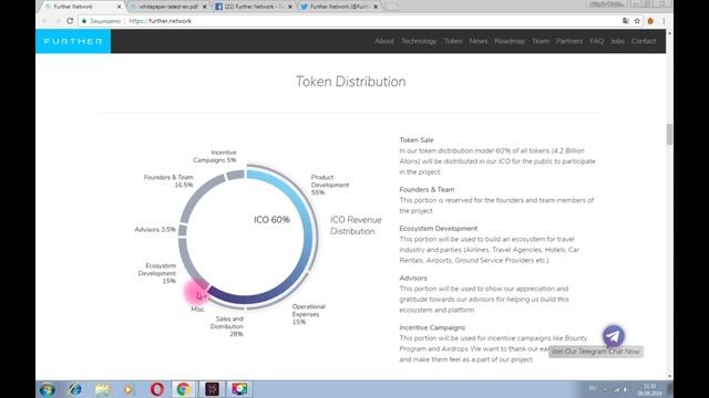 FURTHER NETWORK - платформа с собственной валютой на основе блокчейн для индустрии туризма смотреть онлайн