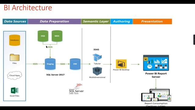 Introduction to SQL Server Integration Services - SSIS Tutorial (1/25) смотреть онлайн