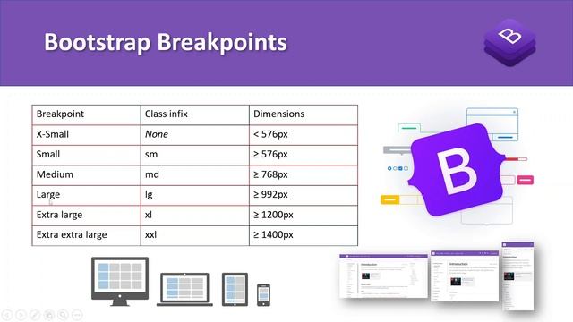 Bootstrap 5 Breakpoints | Types of Bootstrap 5 Breakpoints | Bootstrap 5 Tutorial смотреть онлайн
