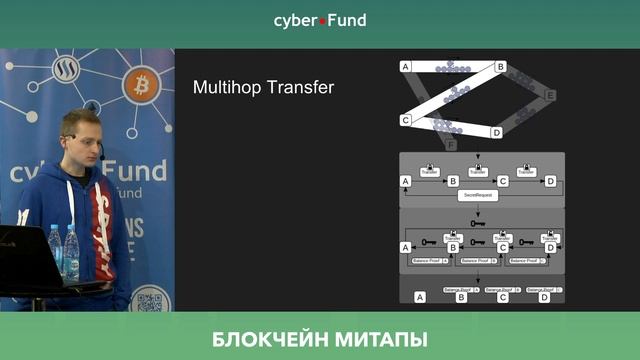 Micropayments on ethereum: Raiden network | Alex Bazhanau (live stream) смотреть онлайн
