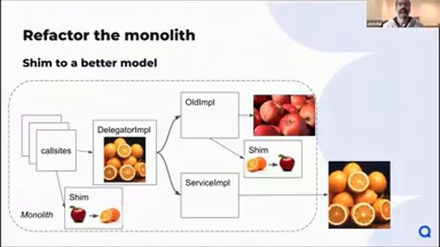 DSW 2021: Migrate Big Data to Microservice: How We Moved Mountain of One Hundred Billion Records смотреть онлайн