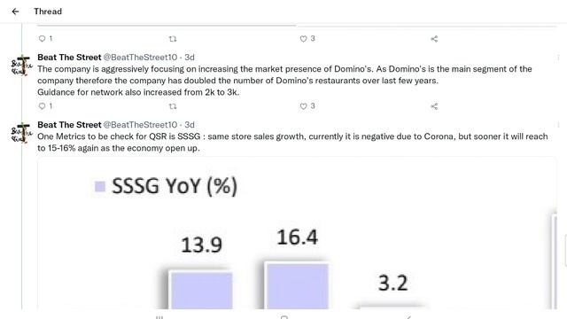 Jubilant Foodworks : Only Profitable QSR Player?A Food +Technology Play?Jubilant Food Latest News смотреть онлайн