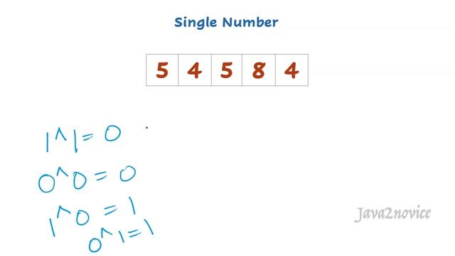 Single Number - LeetCode 136 | Find the element that appears once смотреть онлайн