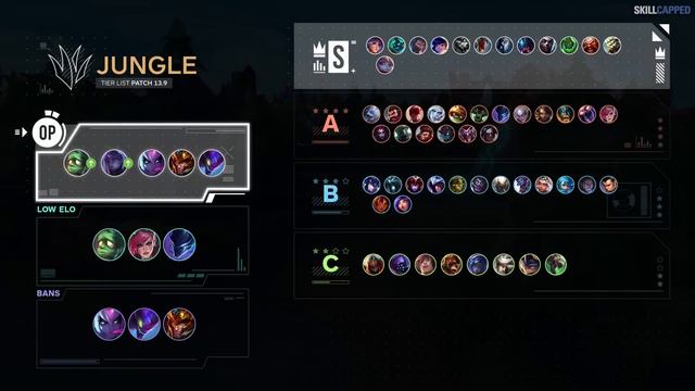 NEW UPDATED TIER LIST for PATCH 13.9 - League of Legends смотреть онлайн