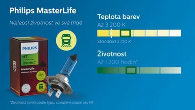 PHILIPS VID 24V MD ML 13972MDC1 13972MLC1 82581060 82573530 EMEA CZ 19