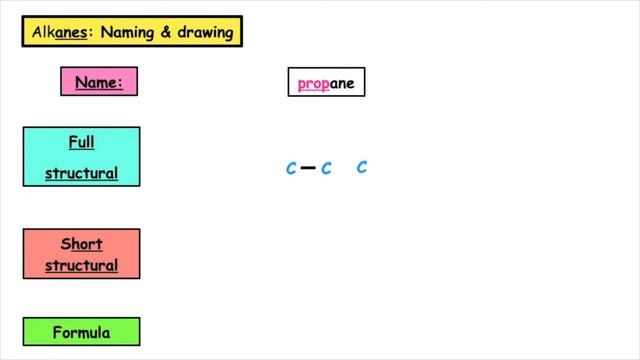 Alkanes: naming & drawing straight chain alkanes | Homologous series: Lesson 2 смотреть онлайн