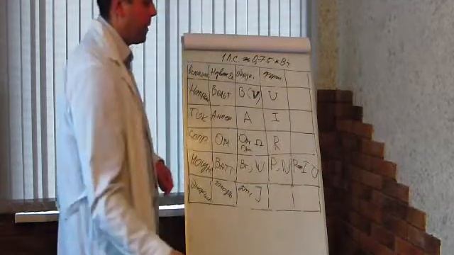 Солнечные батареи. Вопросы и ответы. Выпуск 1. Электрические величины. смотреть онлайн